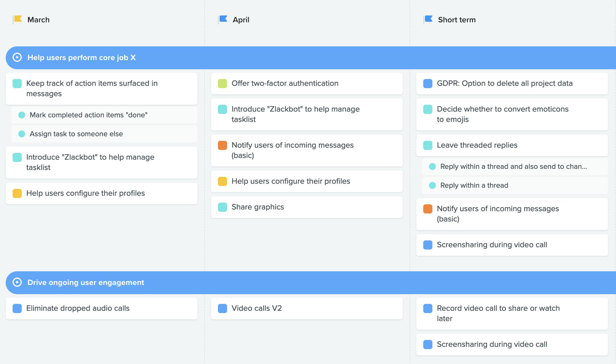 Productboard features a board-style layout for your public roadmap.