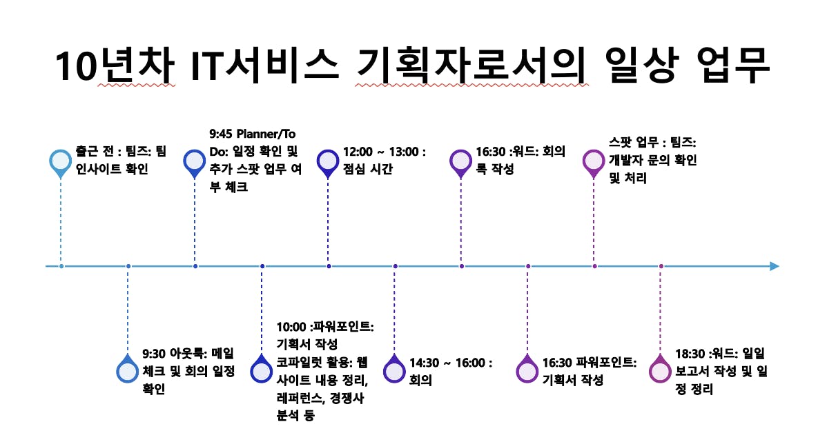 한국어의 역사를 보여주는 도표