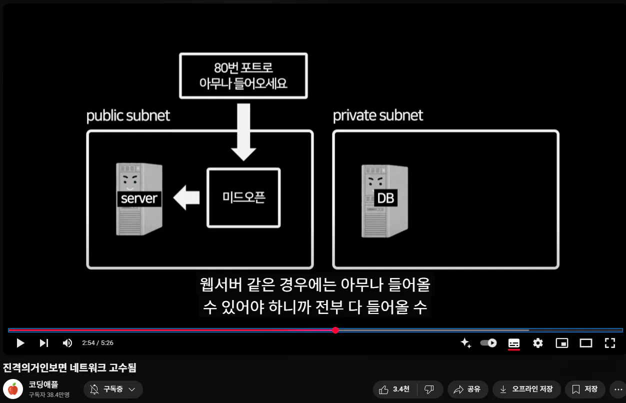 개인 서버를 설정하는 방법을 보여주는 비디오