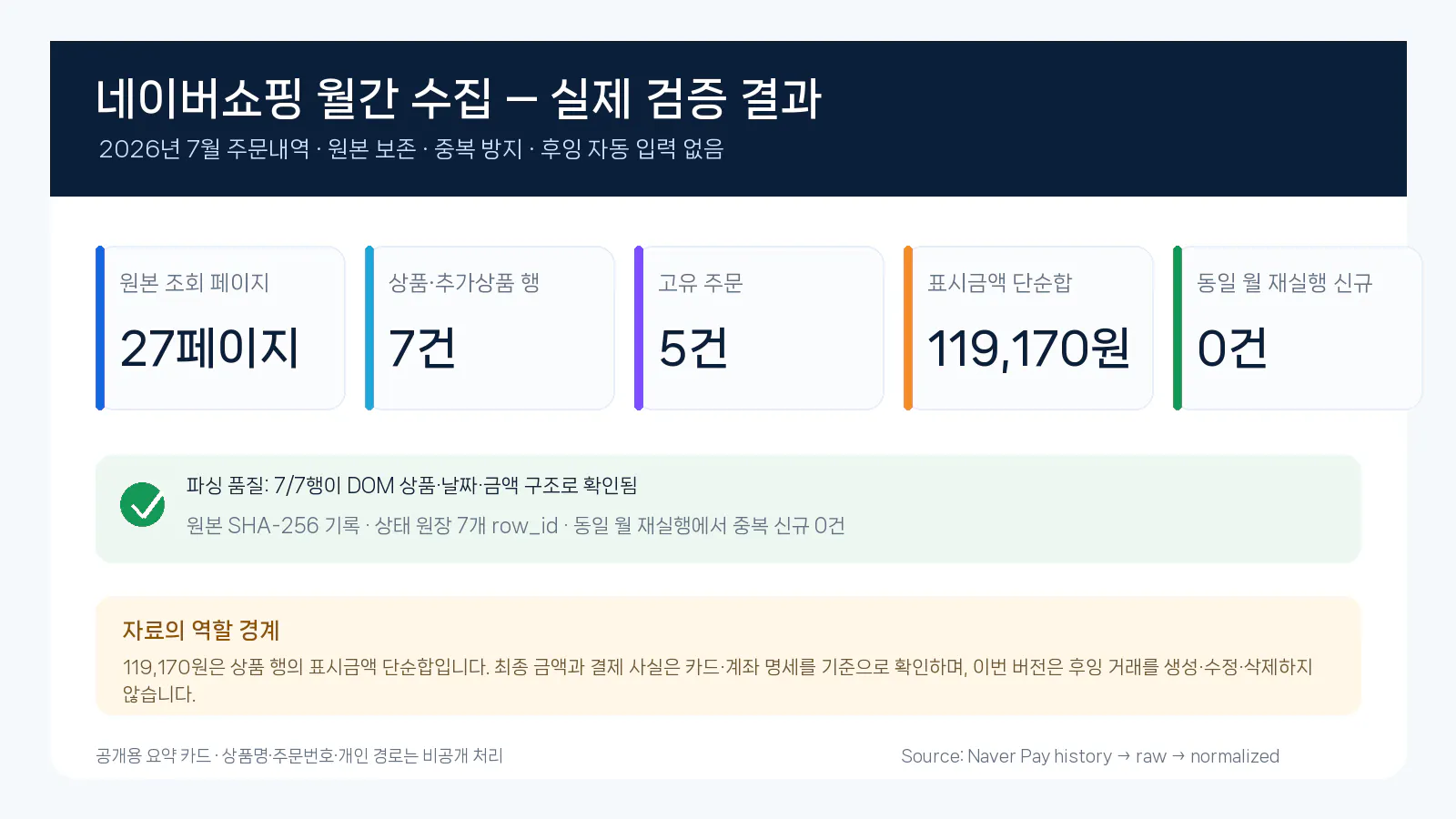 Google Analytics 대시보드의 한국어 버전