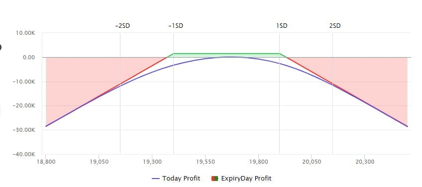 Sportsurge - FYERS Community - Pick others' brains on Trading/Investing