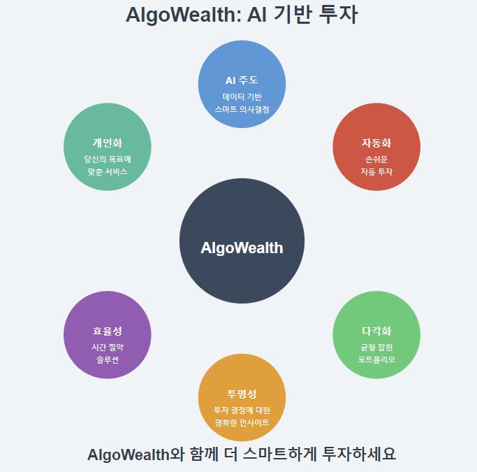 알고웰스 AI - 알고웰스 AI - 알고웰스 AI -