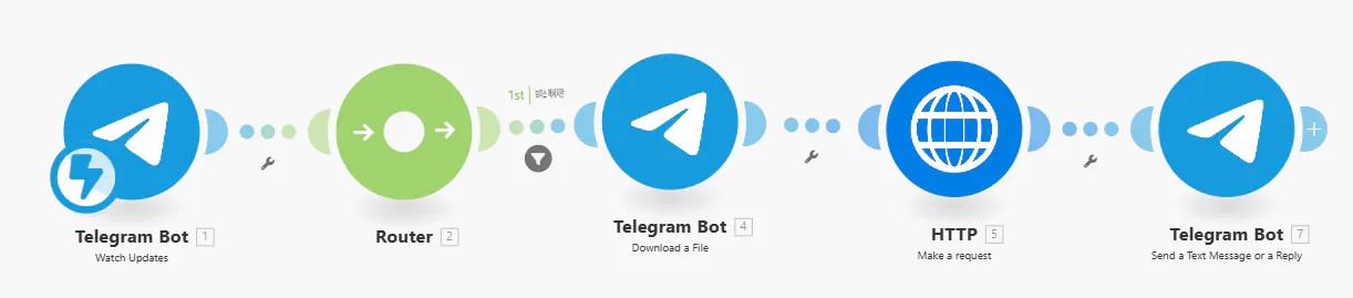 전화 통화의 다른 단계를 보여주는 다이어그램