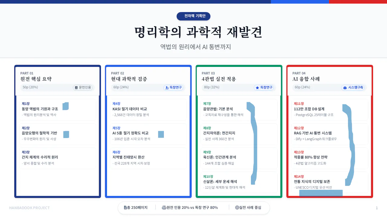 한국사이트 스크린샷