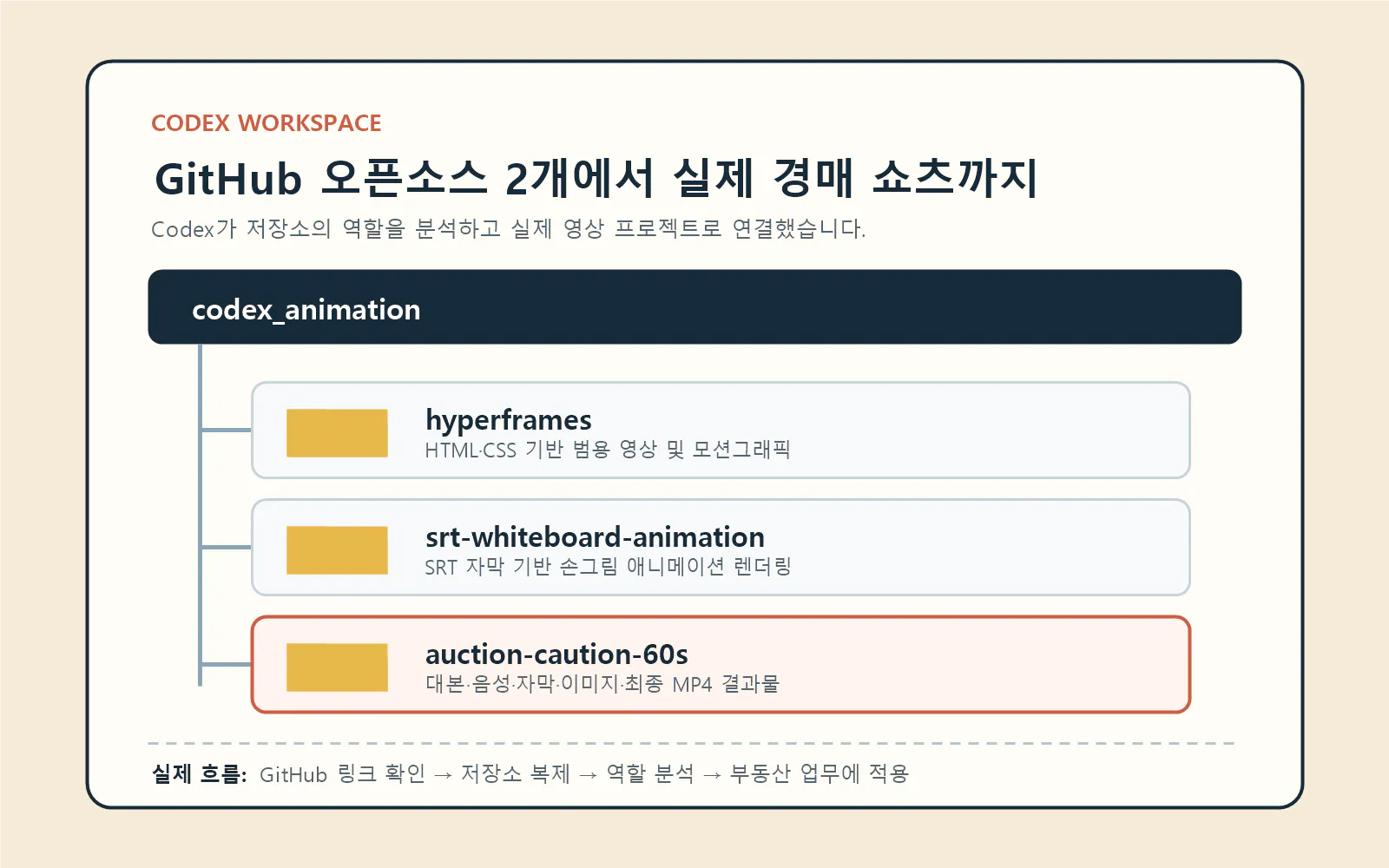 github 작업공간 스크린샷