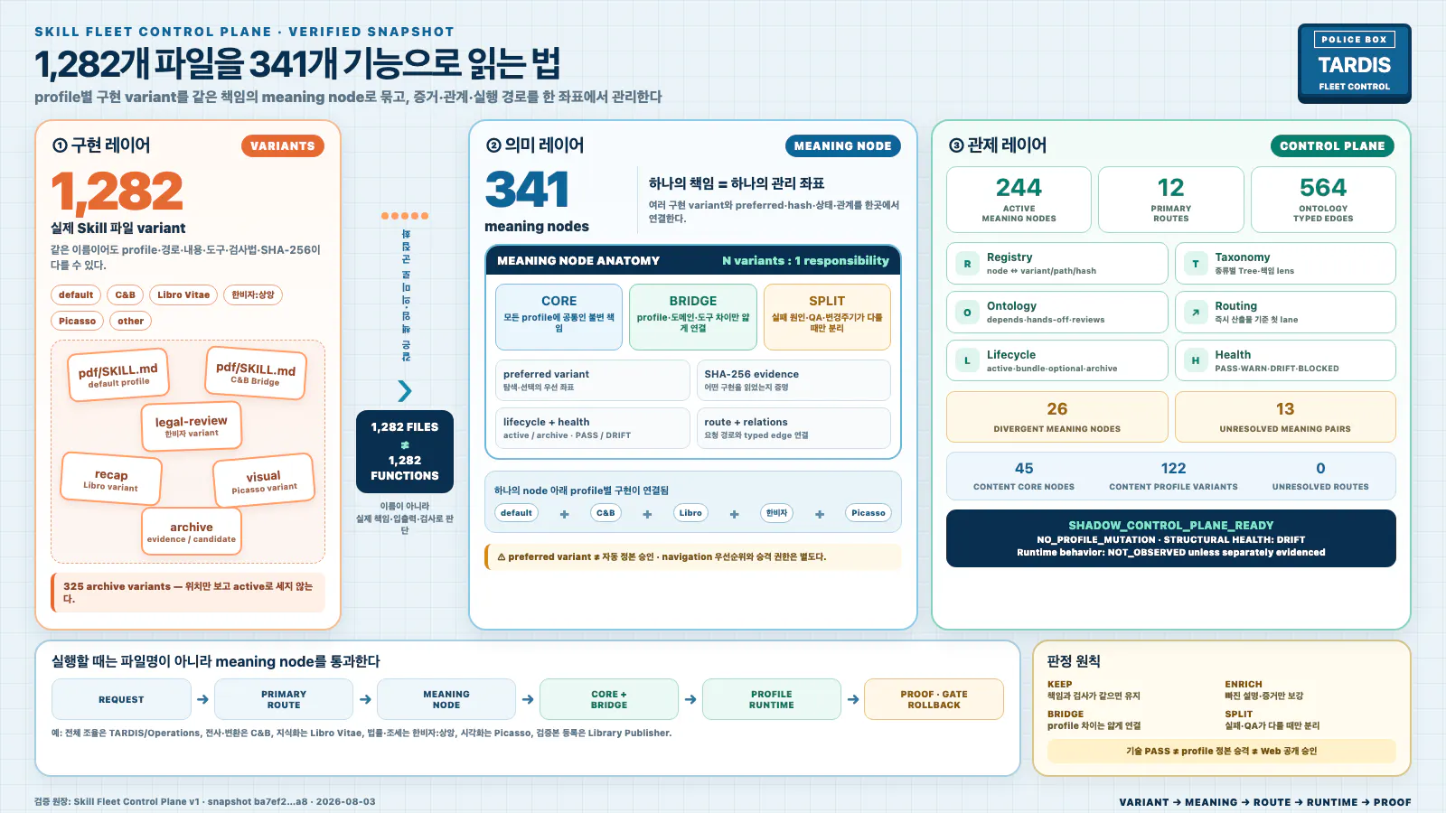 한국 정부의 한국 경제 계획
