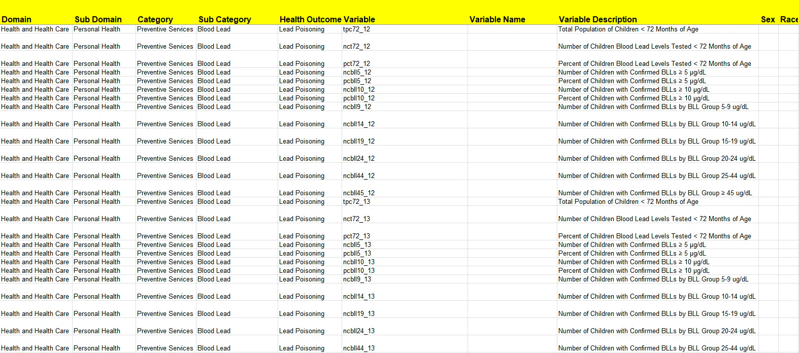 다양한 항목을 표시하는 스프레드시트