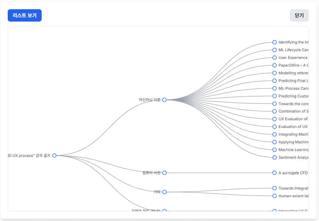 중국어로 정보의 흐름을 보여주는 흐름도
