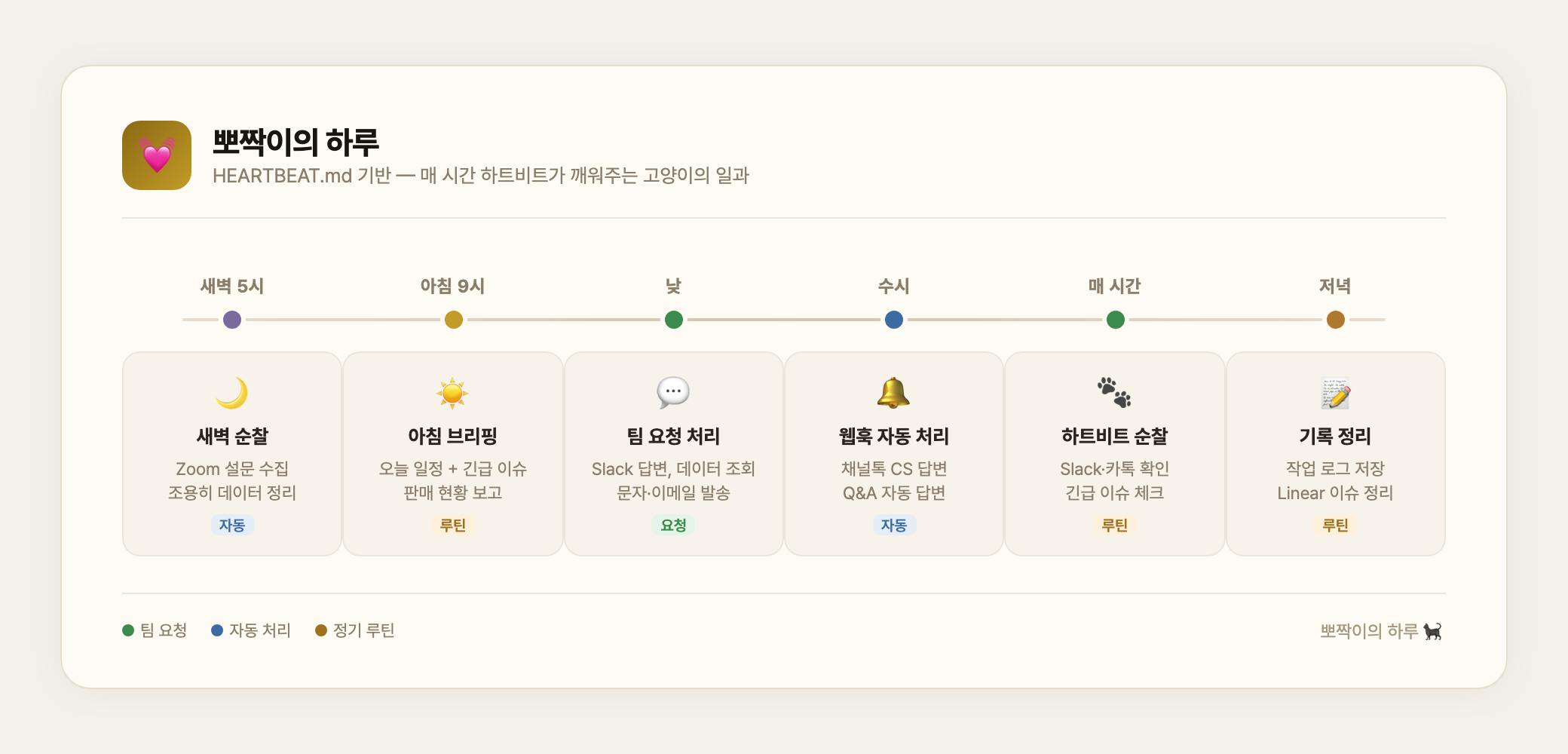 뽀짝이의 하루 타임라인