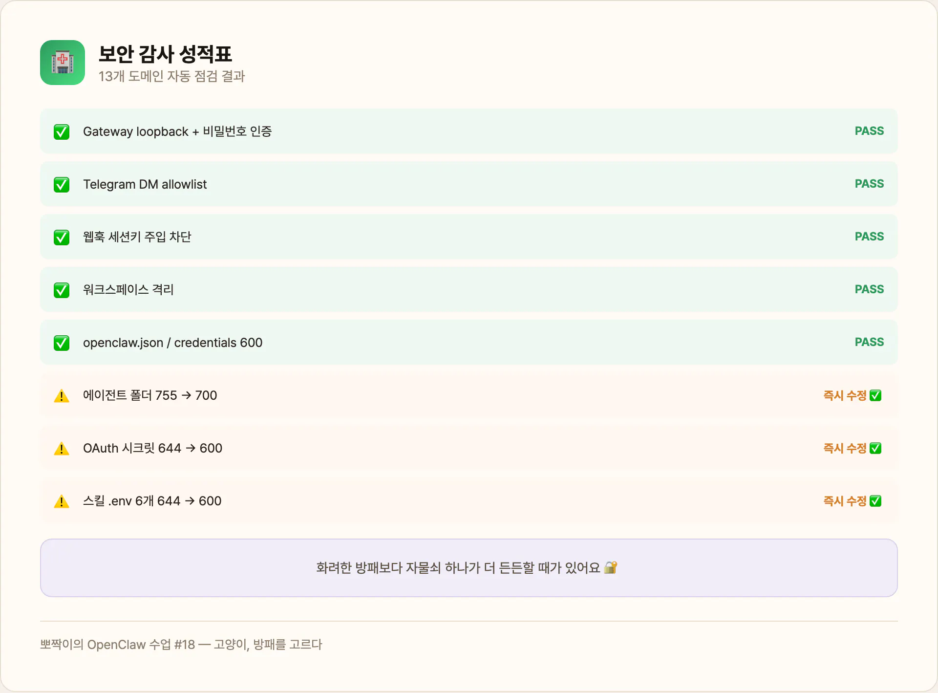 보안 감사 성적표