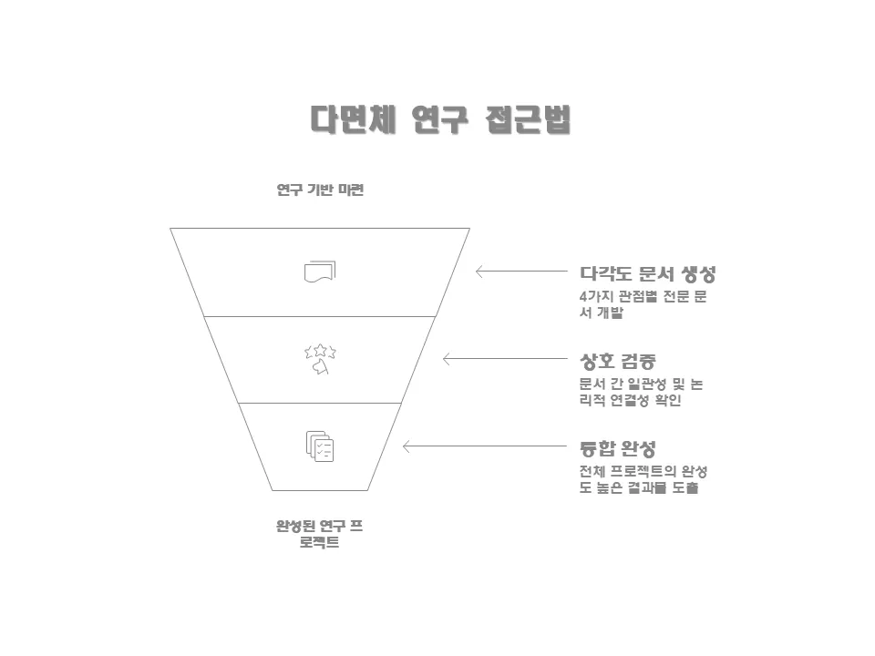 한국의 판매 깔때기 다이어그램