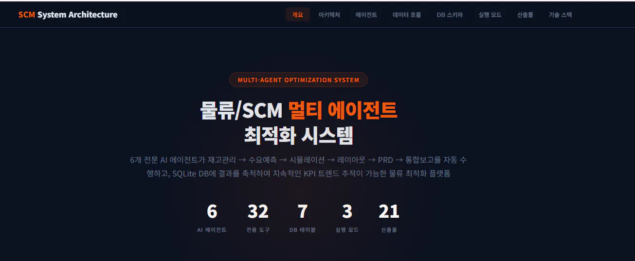 한국어 숫자가 적힌 웹사이트 스크린샷