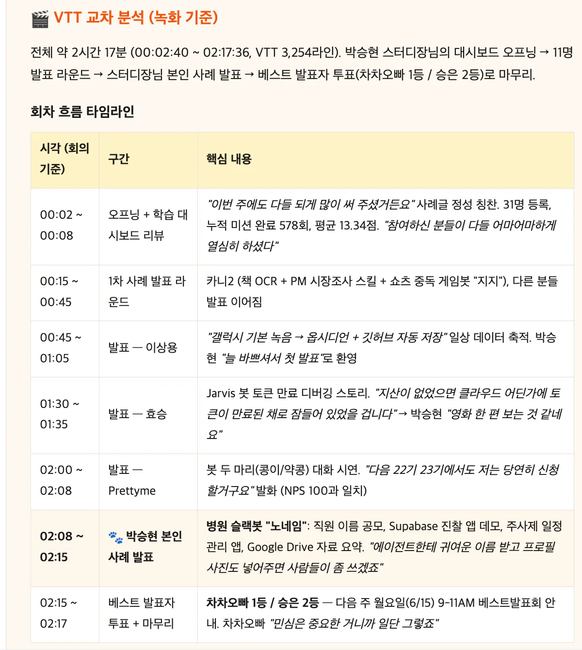 한국 TV 쇼 목록
