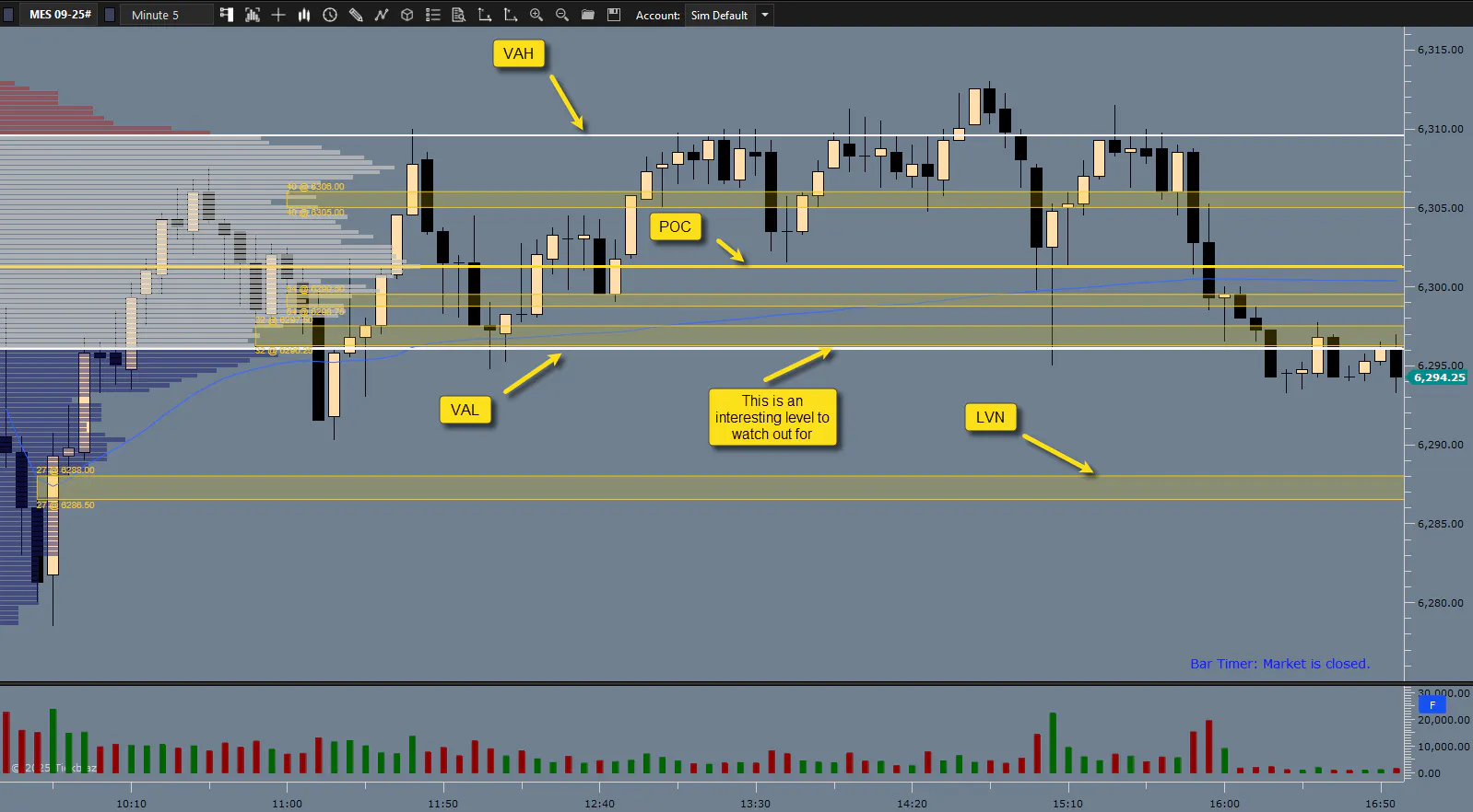 MES Volume Profile