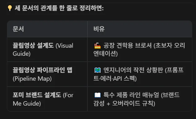 휴대폰에 있는 한국어 앱 스크린샷