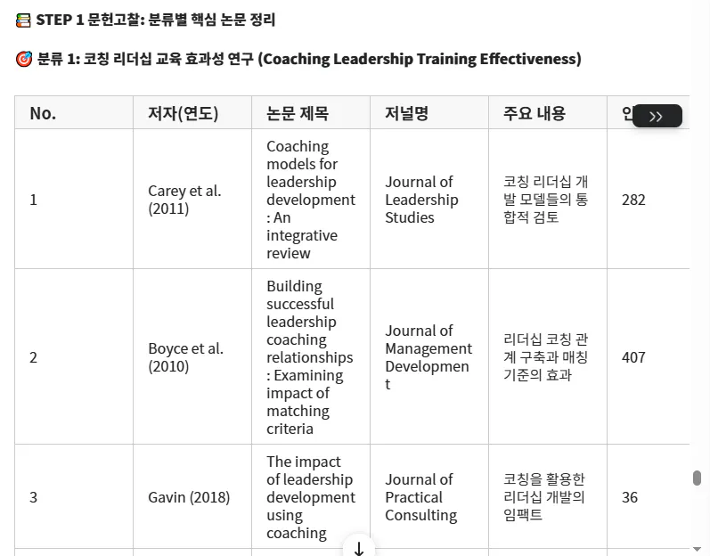 한국 리더십 훈련의 스크린 샷