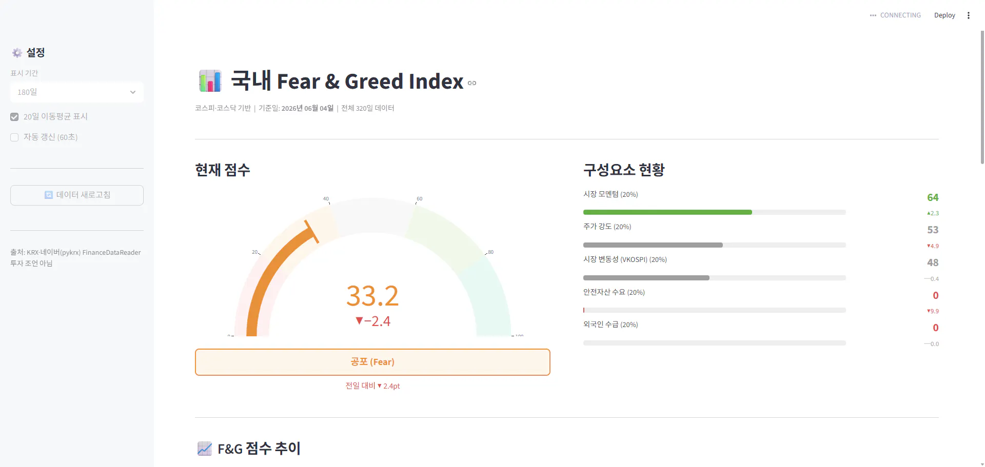 그래프를 보여주는 웹페이지의 스크린샷