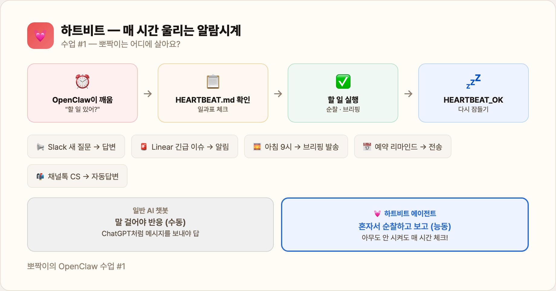 하트비트 — 매 시간 울리는 알람시계