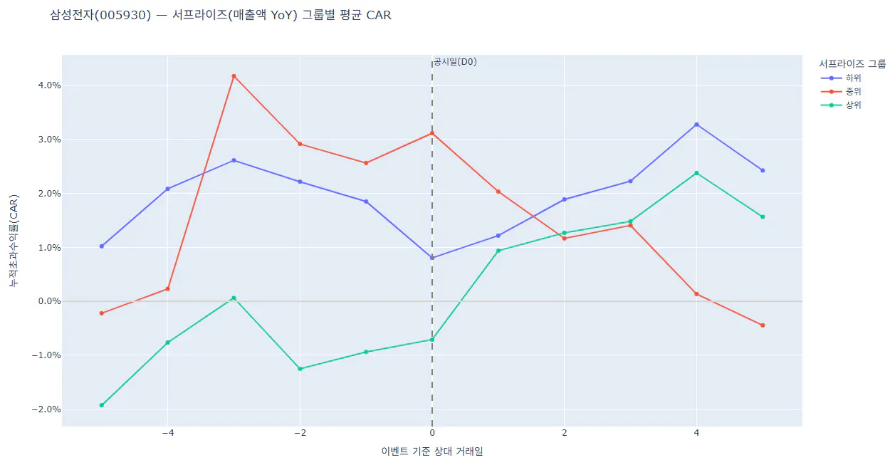 한국의 인구수를 보여주는 그래프와 한국의 인구수를 보여주는 그래프