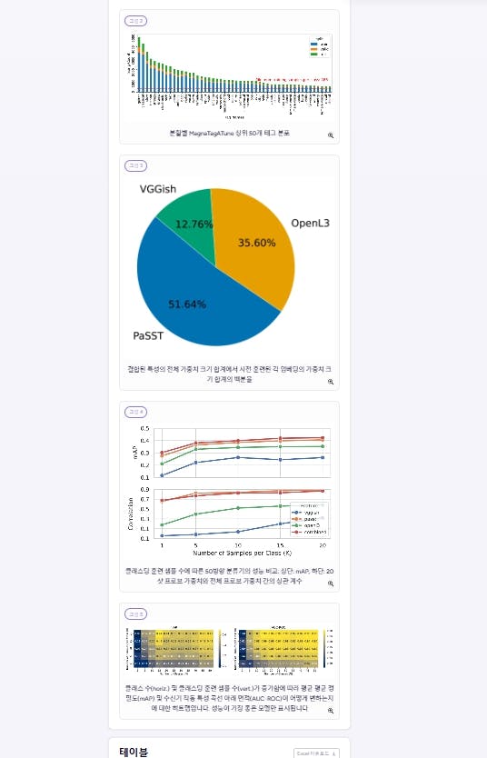 원형 차트를 보여주는 웹페이지의 스크린샷
