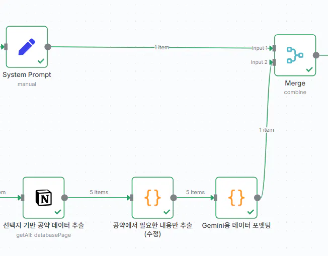 시스템 프로세스를 보여주는 다이어그램