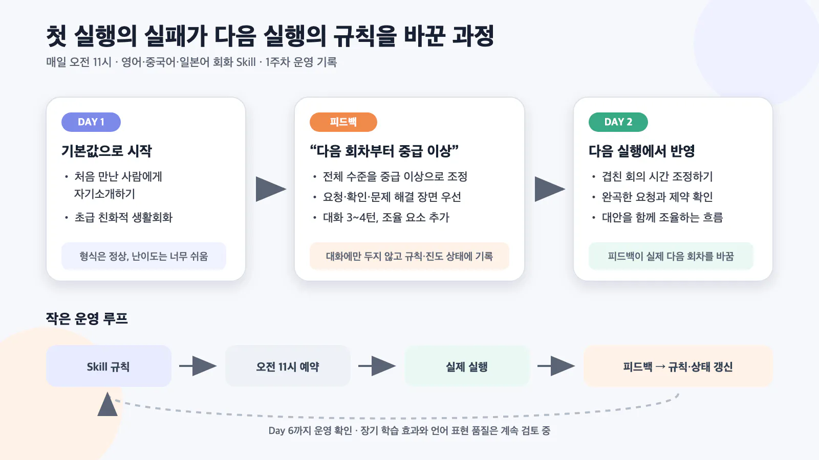 한국어로 사업계획서를 작성하는 과정