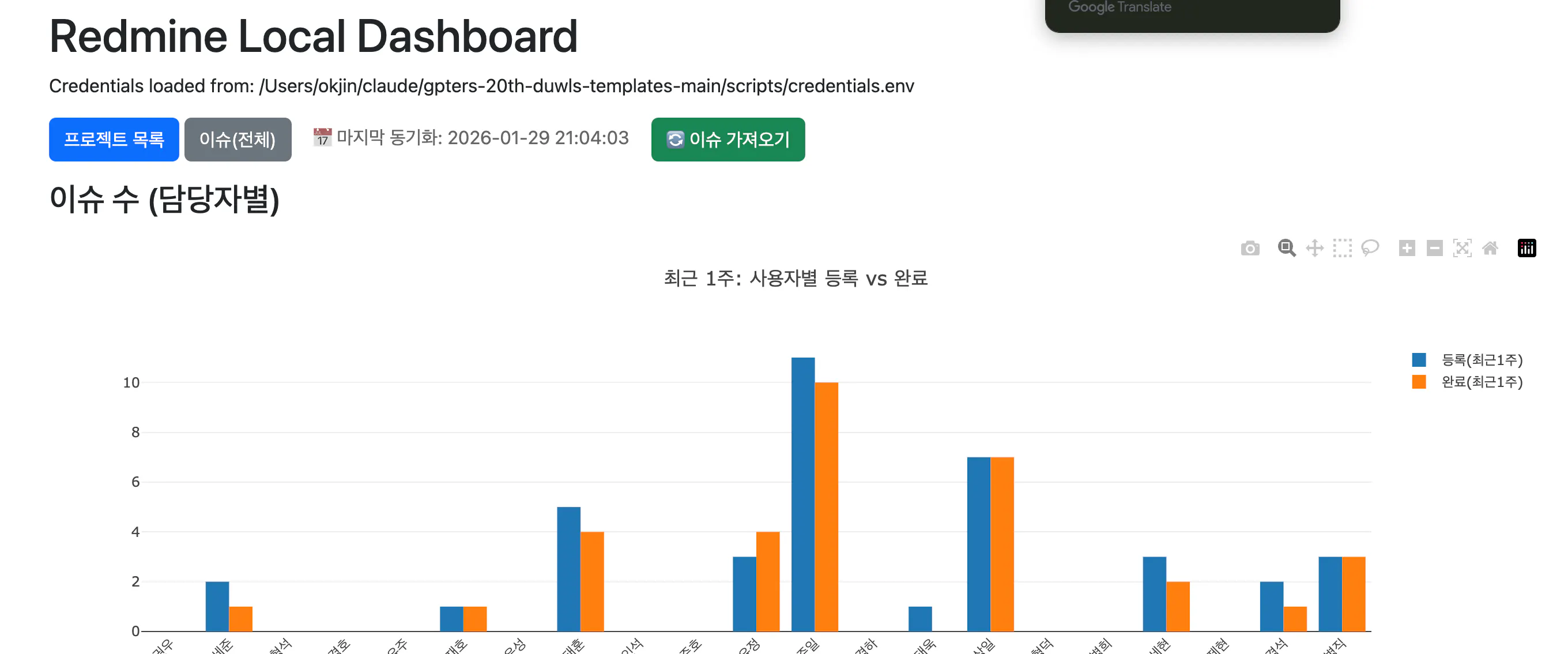 막대그래프가 표시된 한국 웹사이트 스크린샷