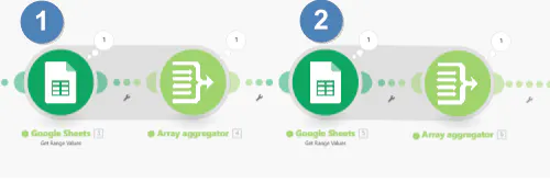 문서 작성 프로세스를 보여주는 다이어그램