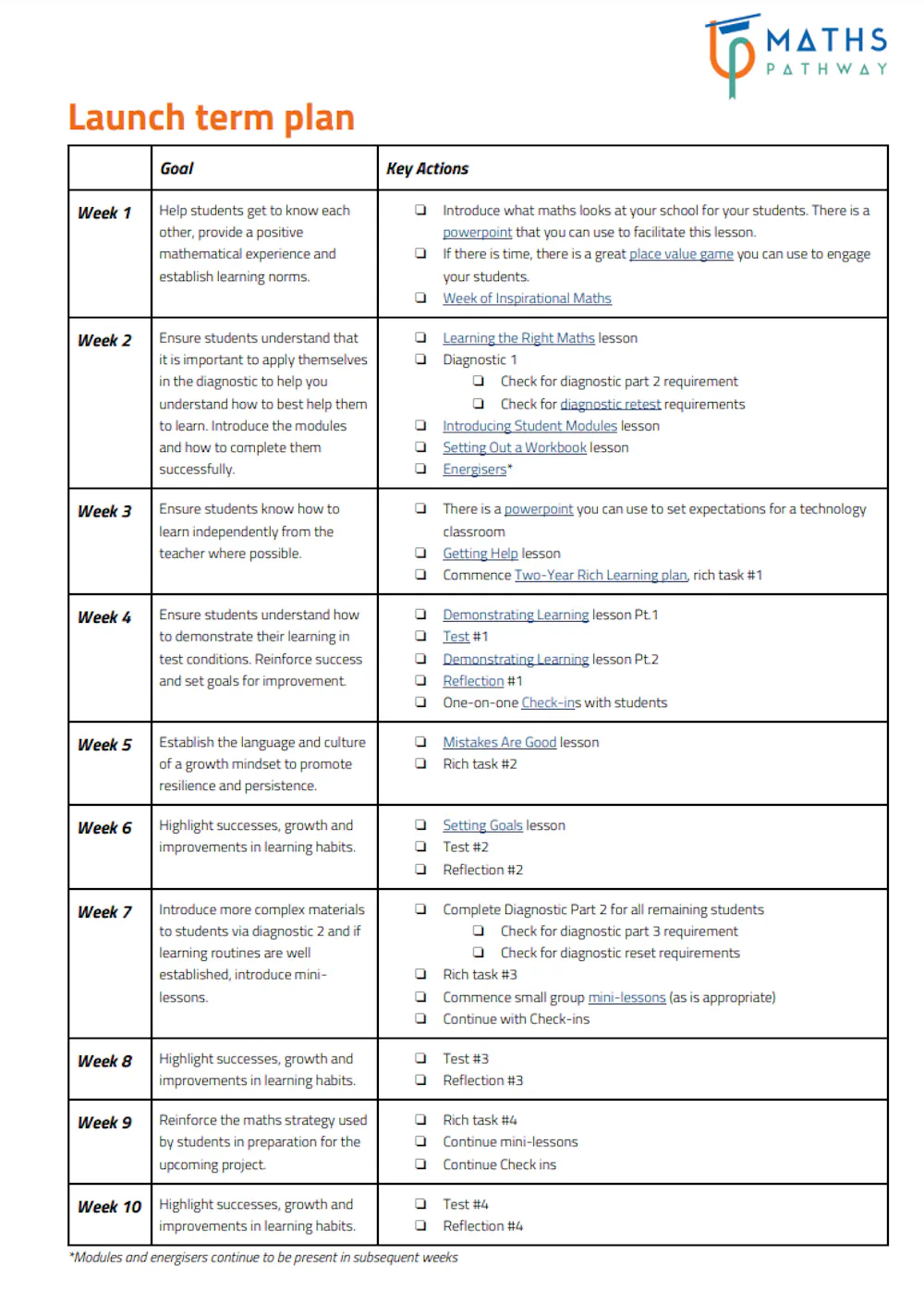Implementation Guides for Maths Pathway Classic