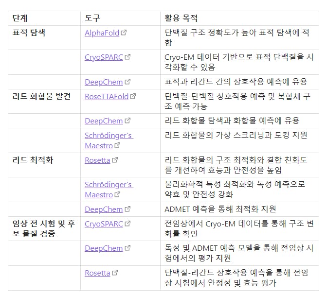 표에 있는 한국어 단어 목록