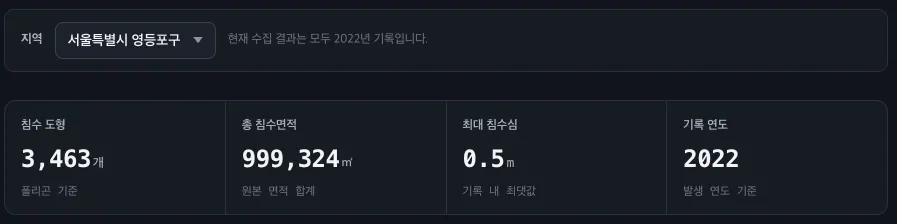 여러 숫자가 표시된 검은색 화면