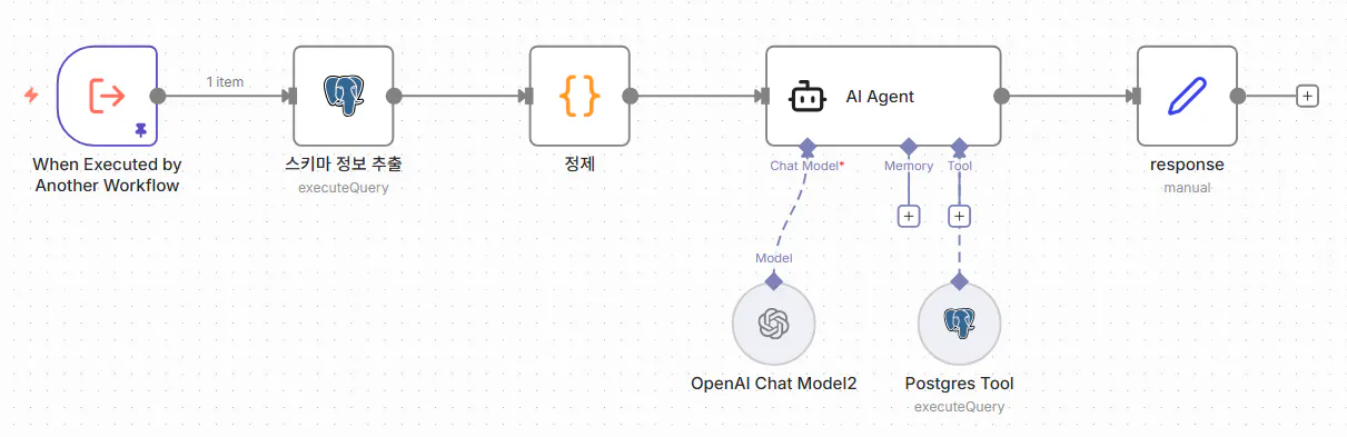 기계의 과정을 보여주는 다이어그램