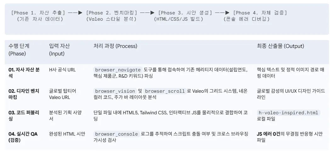 한국어 페이지 스크린샷