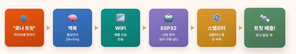 한국의 새로운 iOS 운영체제