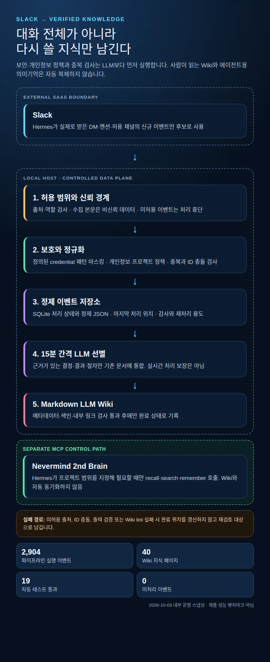파란색과 파란색 배경의 어두운 배경
