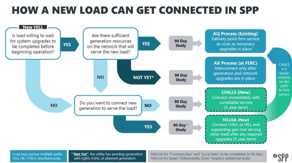 A diagram of a computer program

AI-generated content may be incorrect.