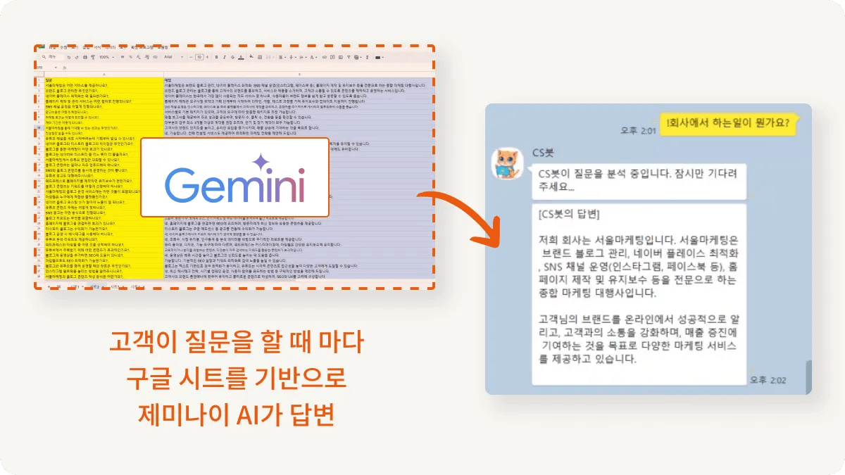 Gemini라는 단어가 포함된 한국어 문자 메시지 스크린샷