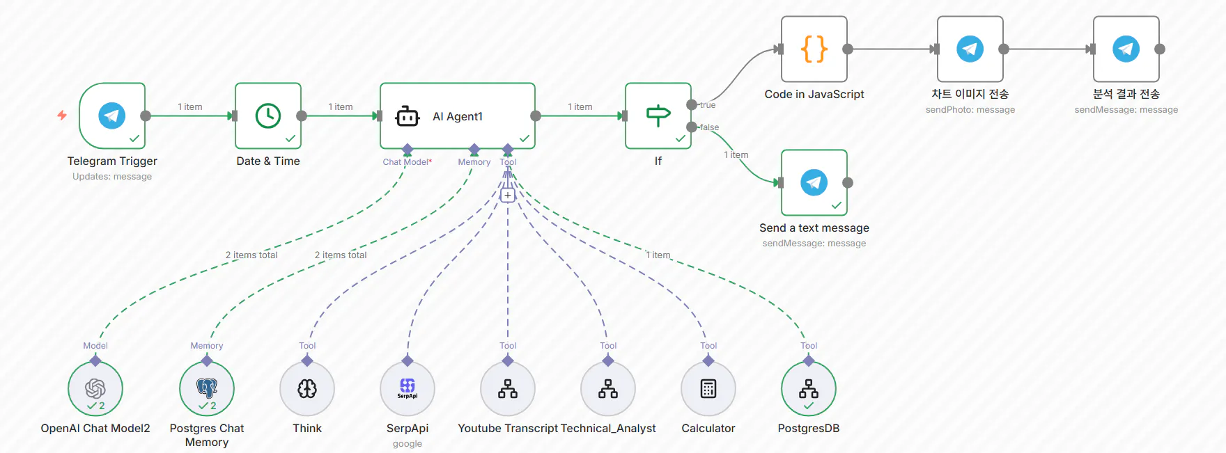 머신러닝 시스템의 프로세스를 보여주는 다이어그램