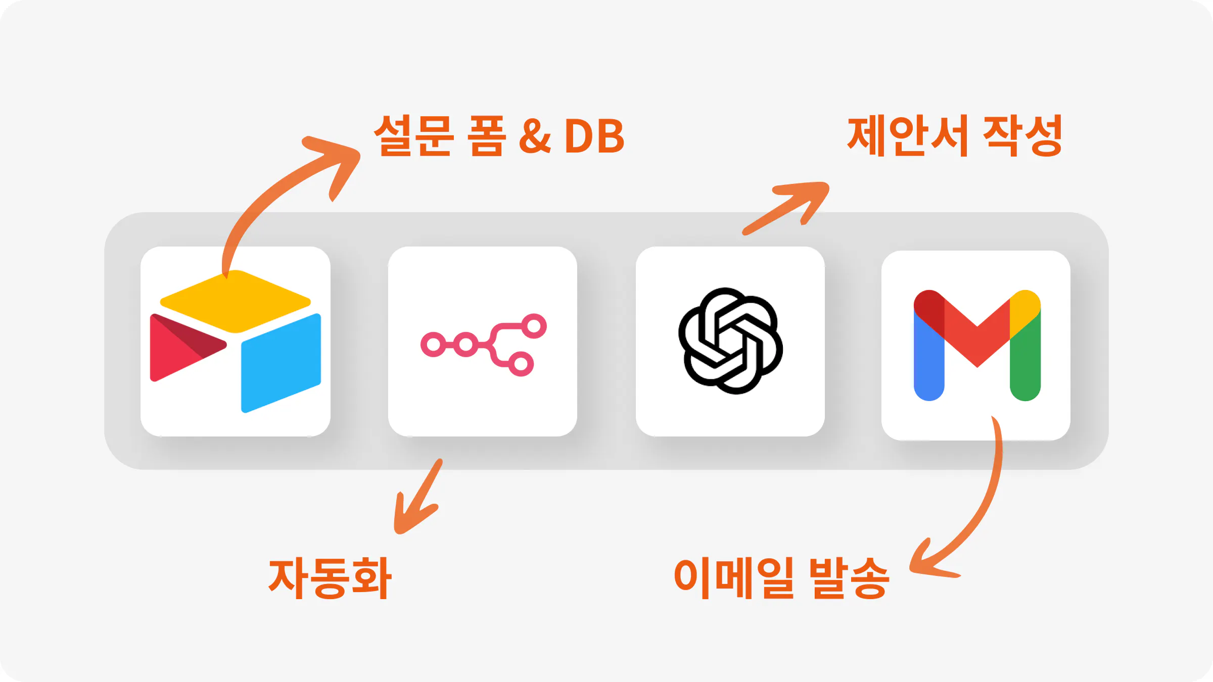 한국어와 영어로 된 로고 그룹