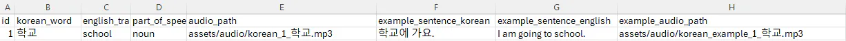 DNA 서열의 스크린 샷