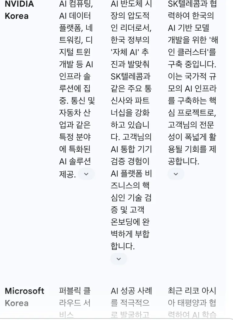 한국의 Nvidia- 스크린 샷