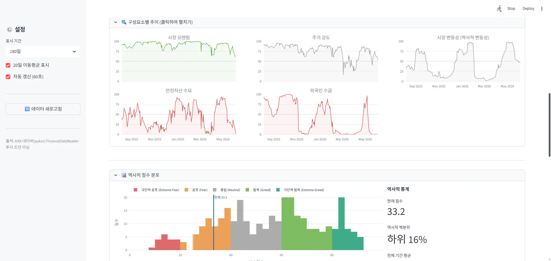 중국어로 된 대시보드 스크린샷