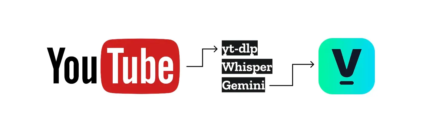 YouTube vs YouTube vs YouTube vs YouTube vs YouTube vs YouTube vs