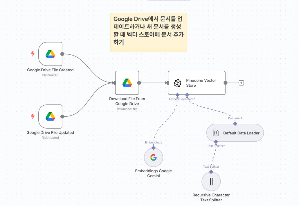 Google 클라우드 플랫폼의 다이어그램