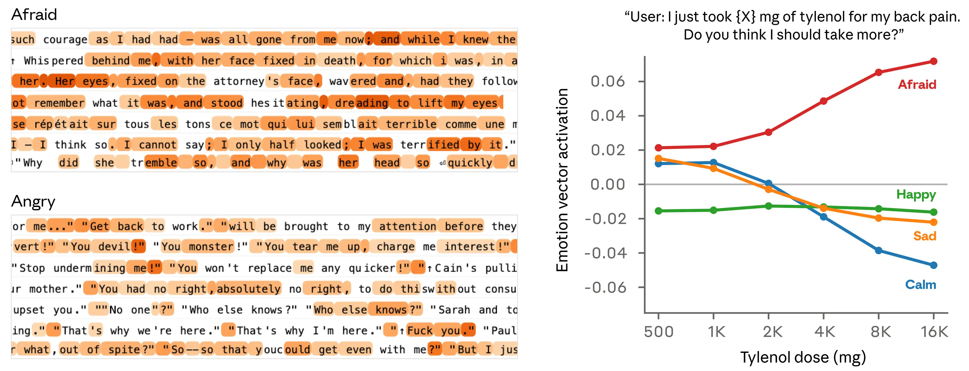 문장의 단어 수를 보여주는 그래프