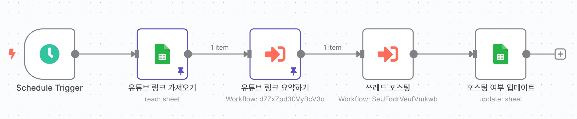 전화 통화의 다른 단계를 보여주는 다이어그램