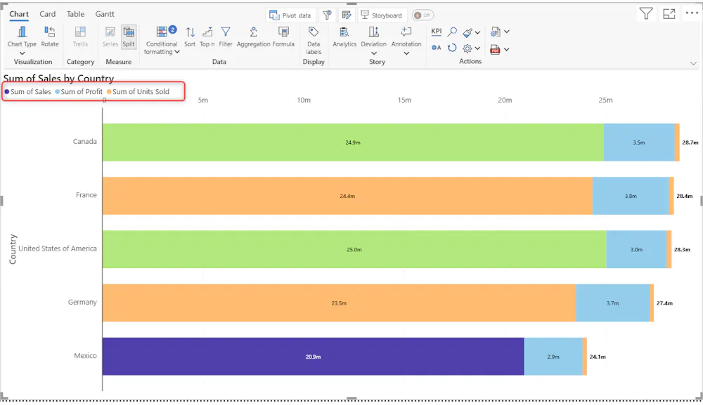 How to Filter Charts using the Legend Values in Inforiver Analytics+!