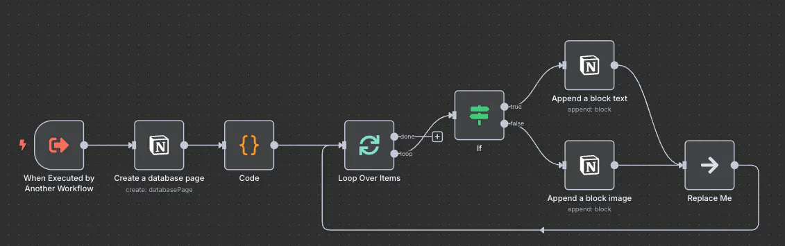 앱 생성 과정을 보여주는 다이어그램