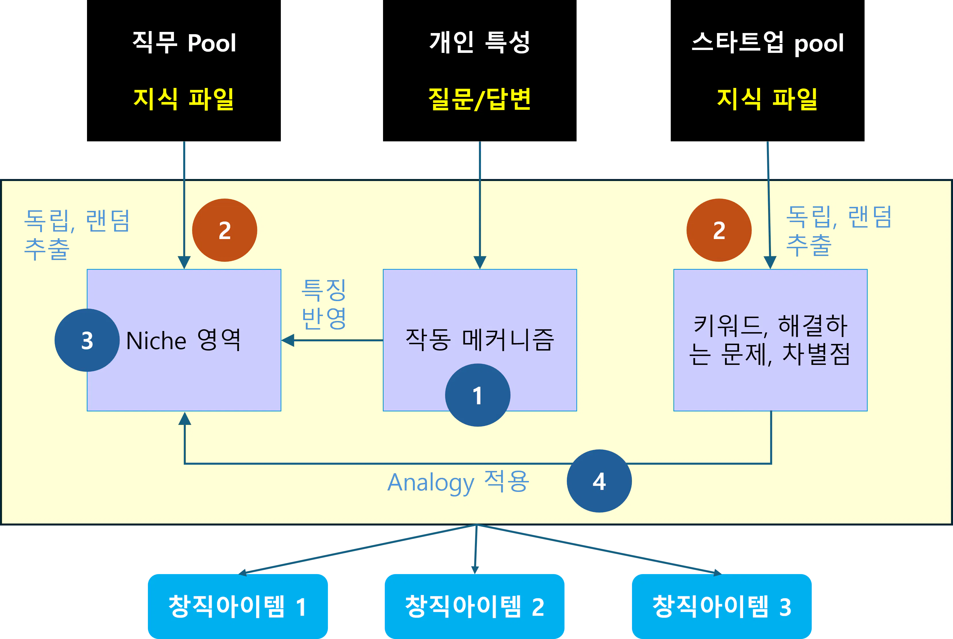 한국어와 한국어 다이어그램