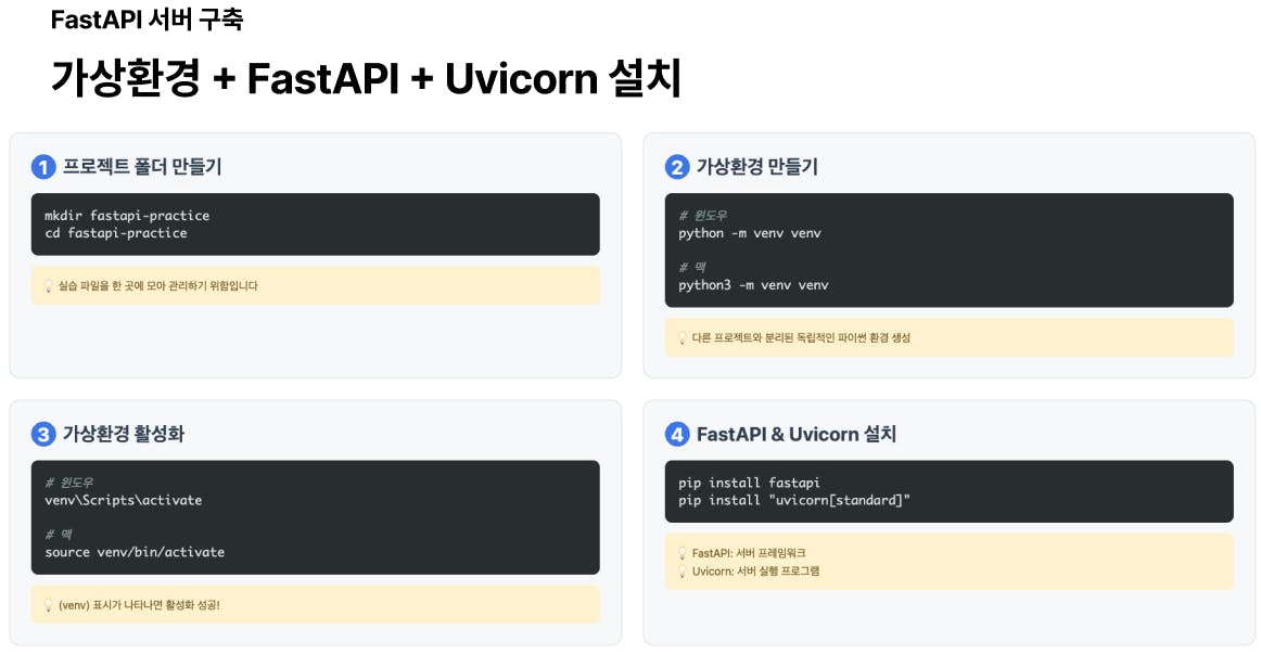 Fastap 유니콘